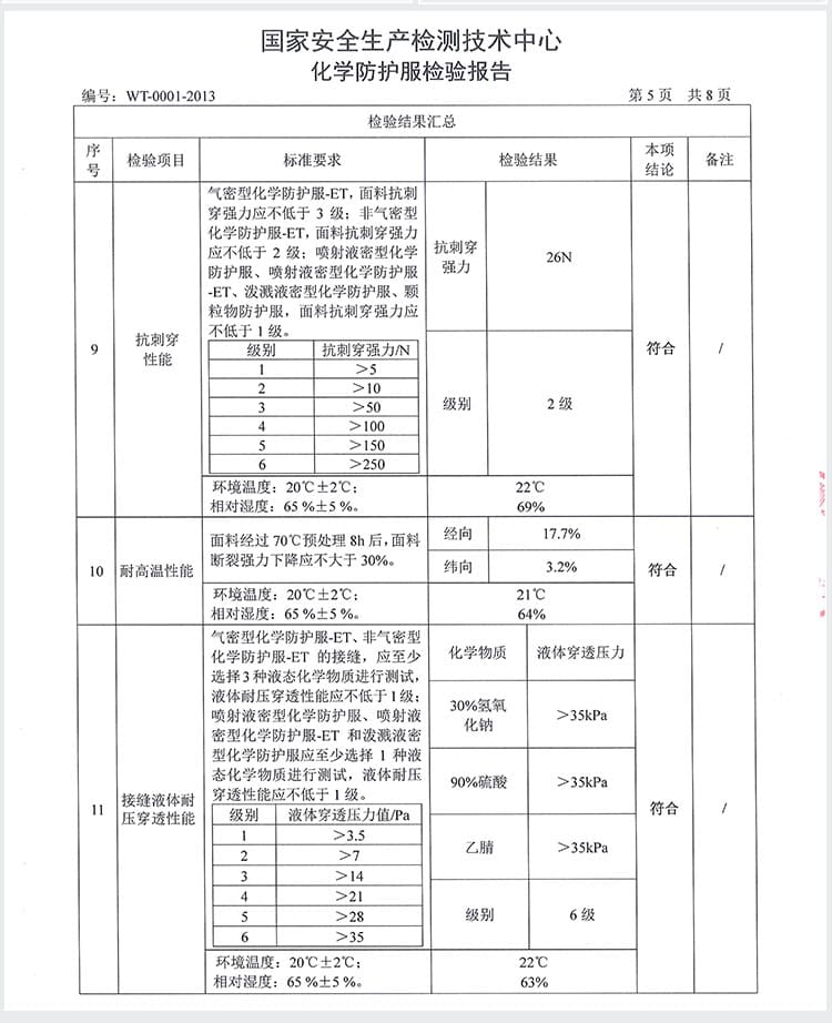 杜邦 Tychem C 防护服 (耐浓硫酸、氢氧化钠)